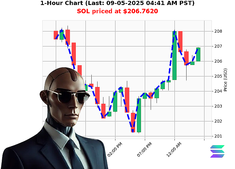 Auctron Chart