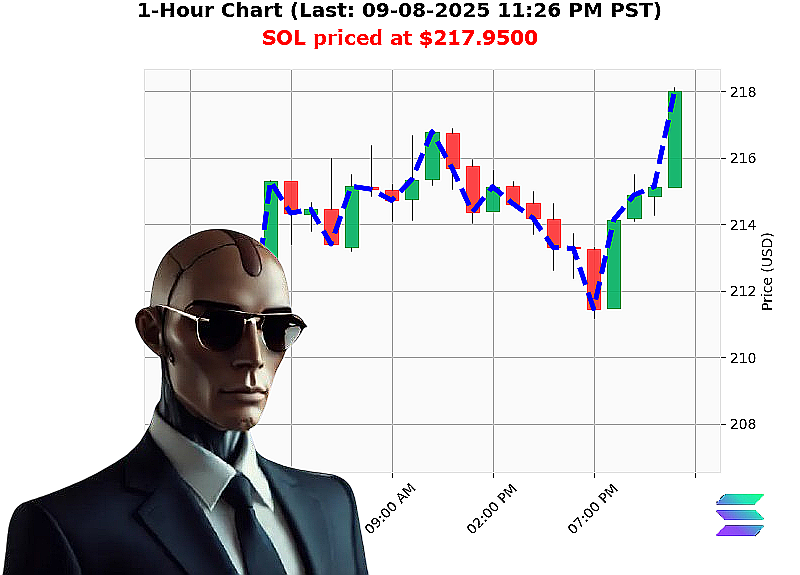 Auctron Chart