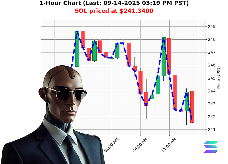 Auctron Chart