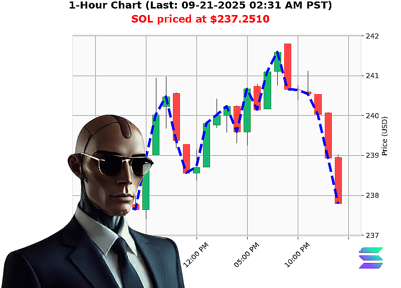 Auctron Chart