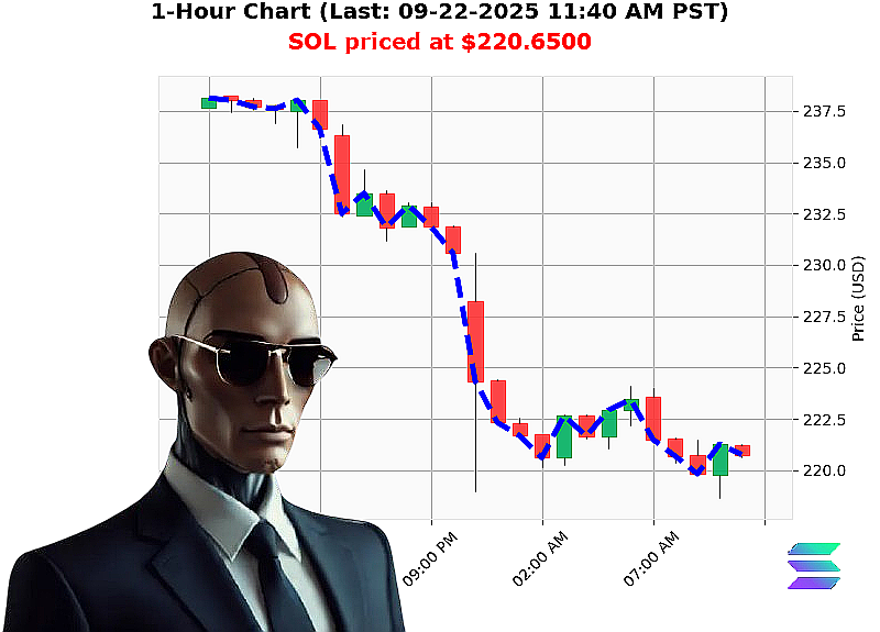 Auctron Chart