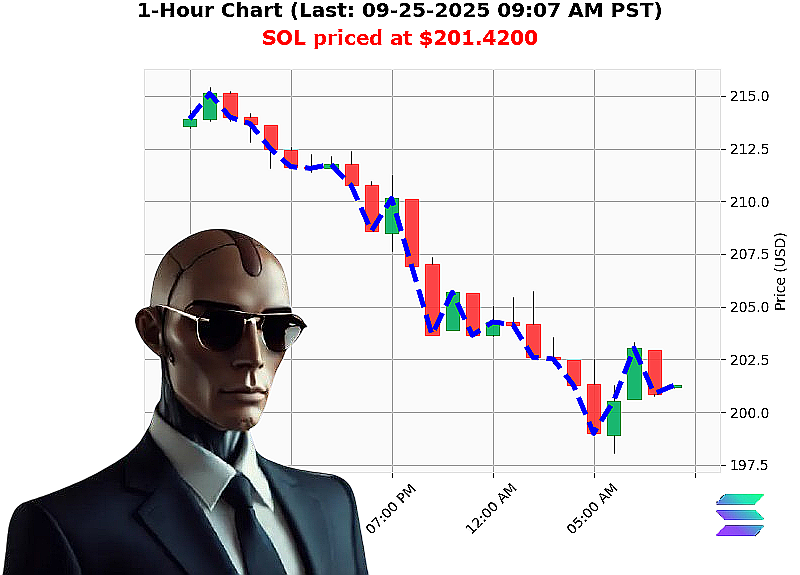 Auctron Chart