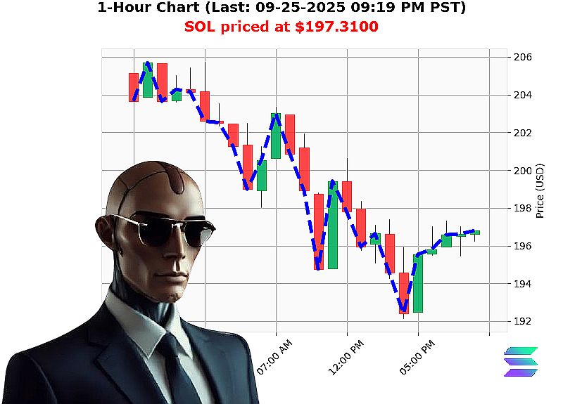 Auctron Chart