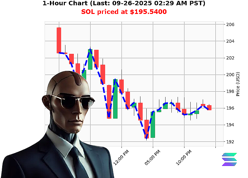 Auctron Chart