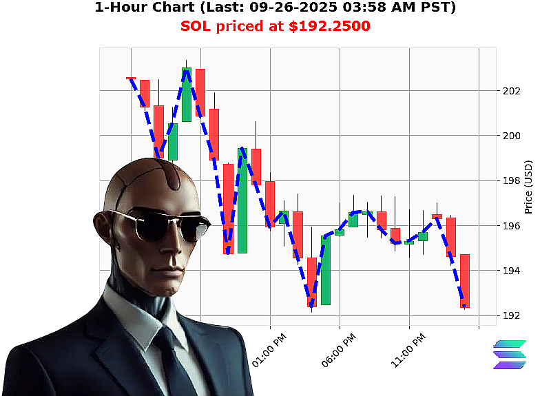 Auctron Chart