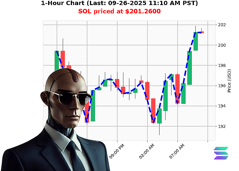 Auctron Chart