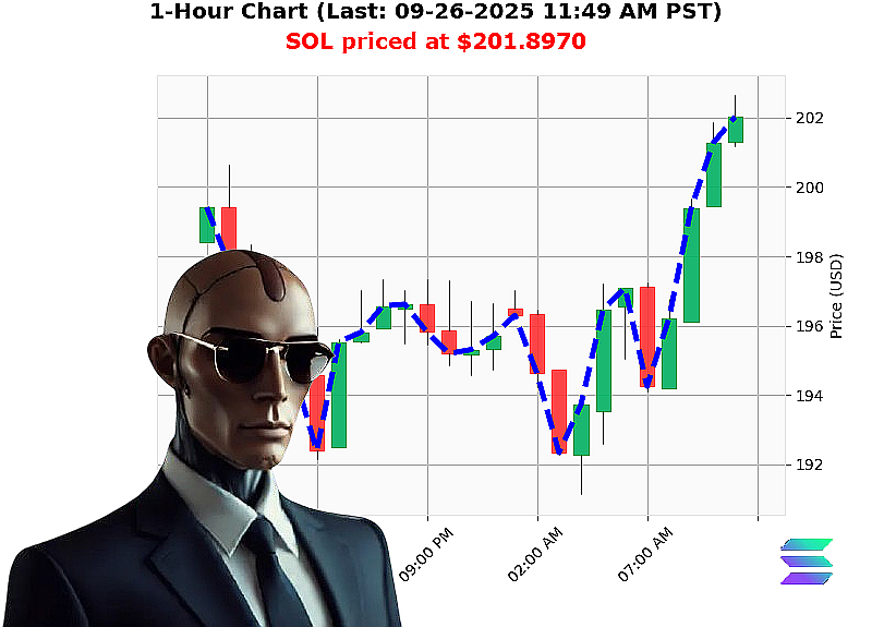 Auctron Chart