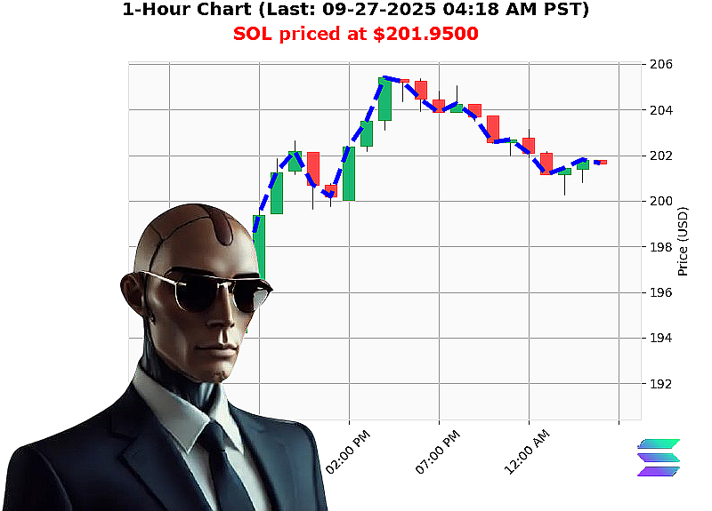 Auctron Chart