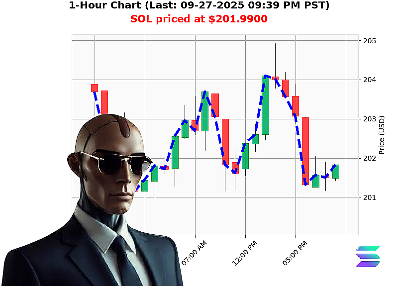 Auctron Chart