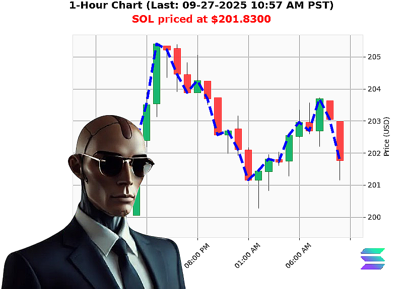 Auctron Chart