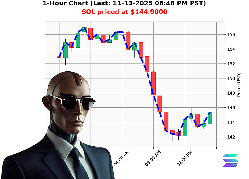 Auctron Chart