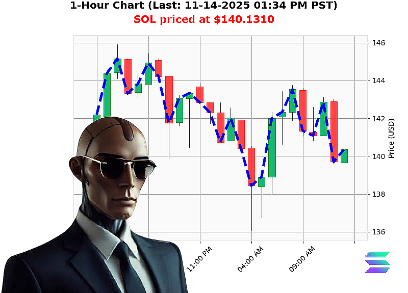 Auctron Chart