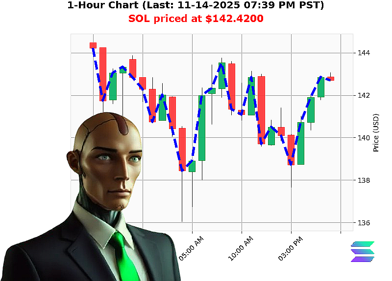 Auctron Chart