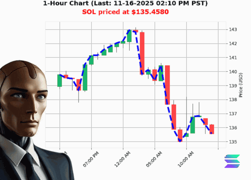 Auctron Chart
