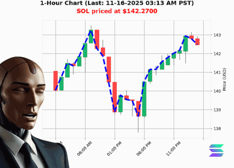 Auctron Chart
