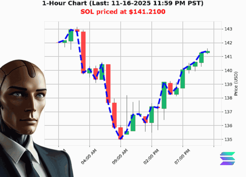 Auctron Chart