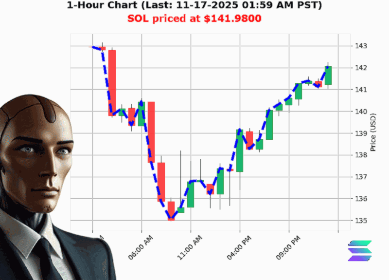Auctron Chart