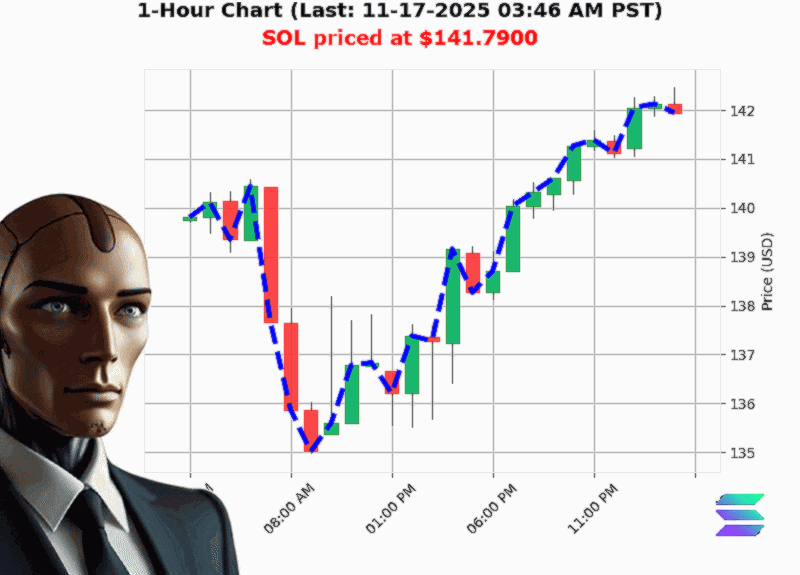 Auctron Chart