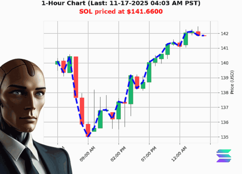 Auctron Chart