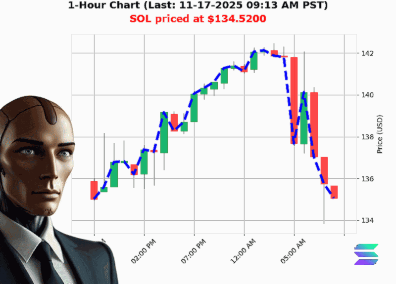 Auctron Chart