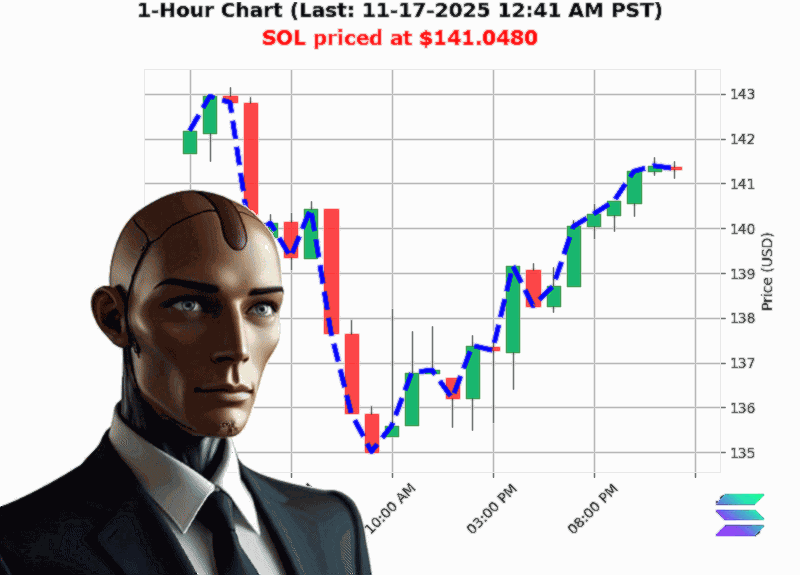 Auctron Chart