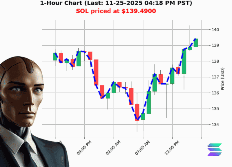 Auctron Chart