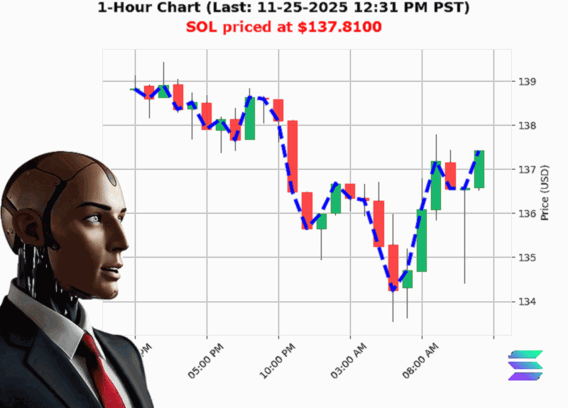 Auctron Chart