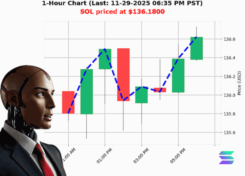 Auctron Chart