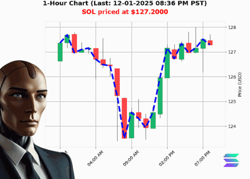 Auctron Chart