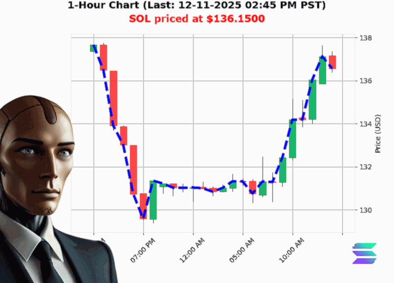 Auctron Chart