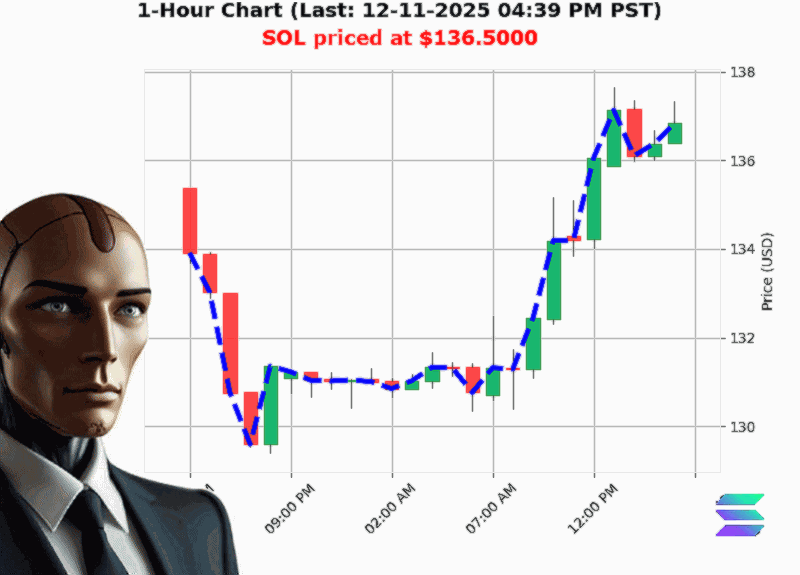 Auctron Chart