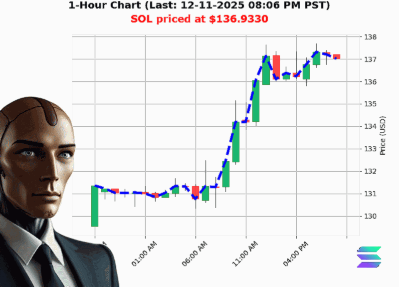 Auctron Chart