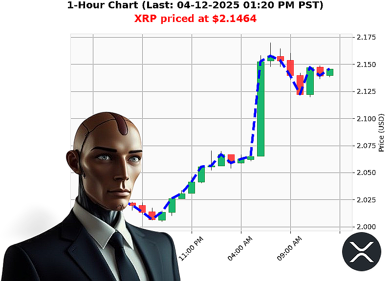 Auctron Chart