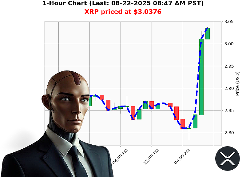 Auctron Chart