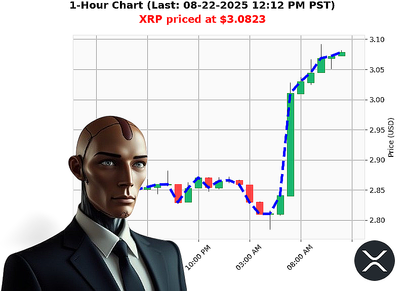 Auctron Chart