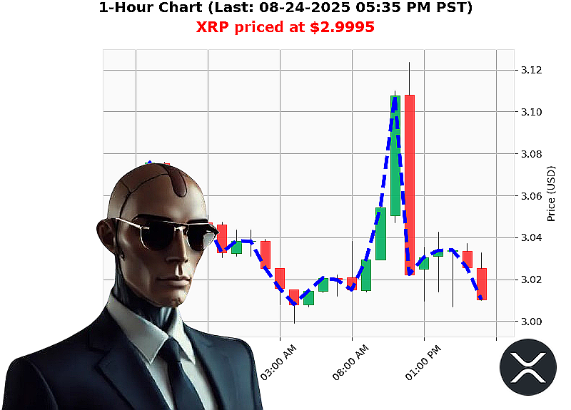 Auctron Chart