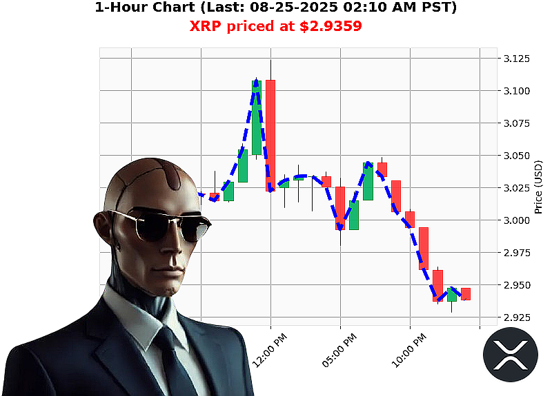 Auctron Chart
