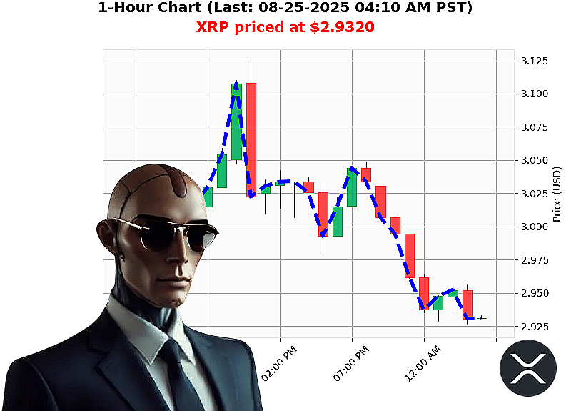 Auctron Chart