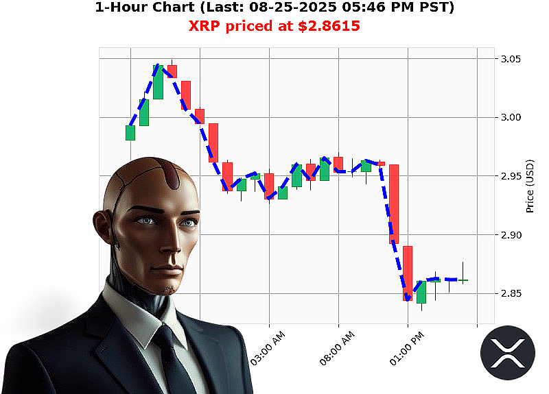 Auctron Chart