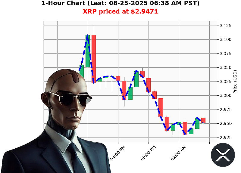 Auctron Chart