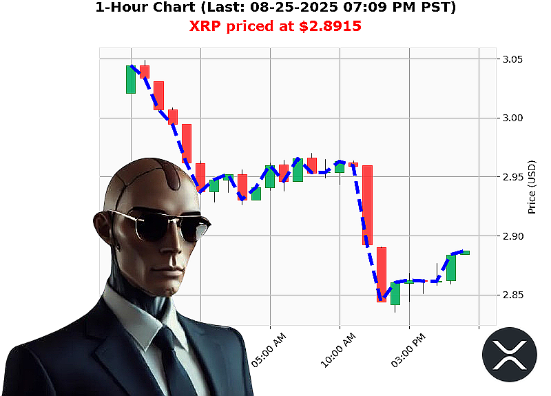 Auctron Chart