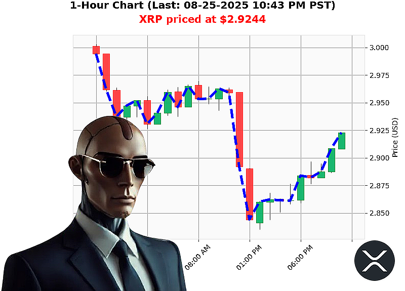 Auctron Chart