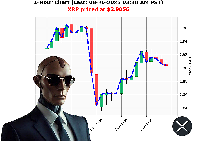 Auctron Chart