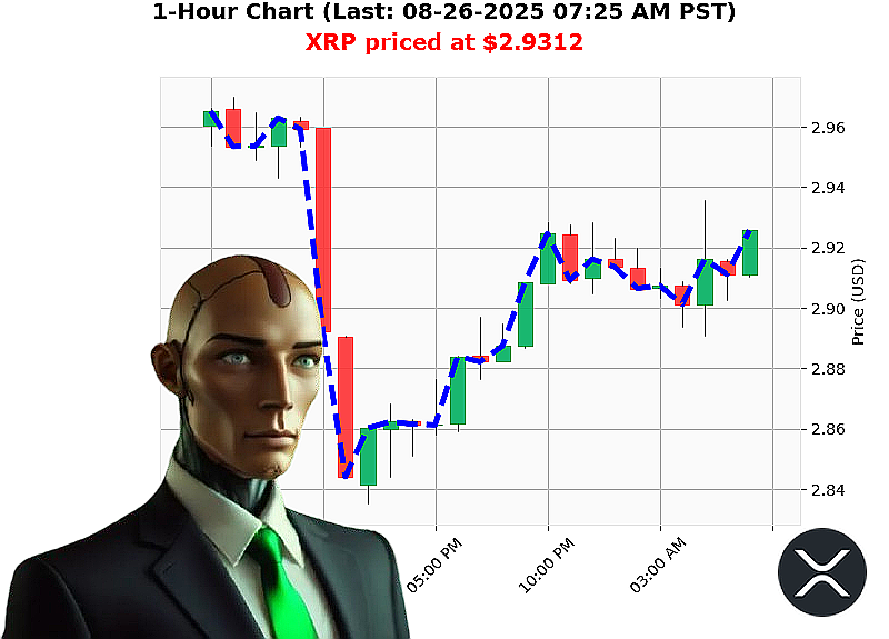 Auctron Chart