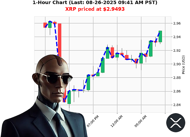 Auctron Chart