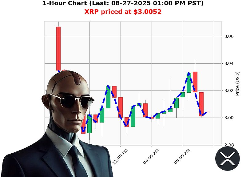 Auctron Chart