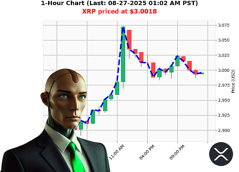 Auctron Chart