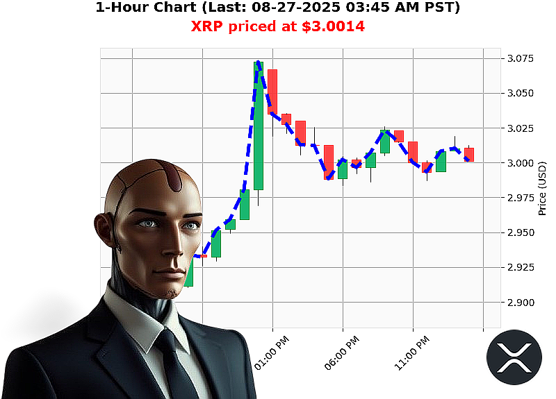 Auctron Chart