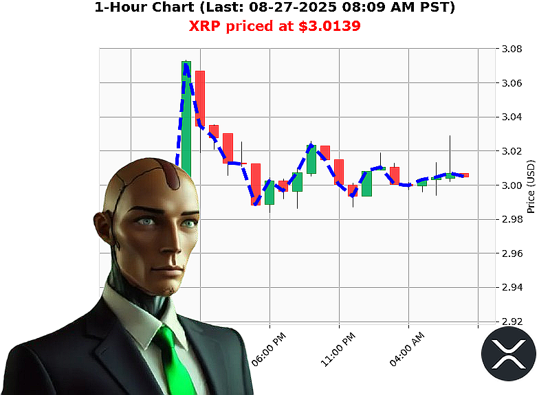 Auctron Chart