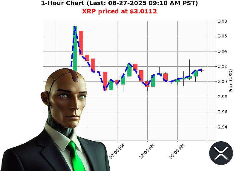 Auctron Chart
